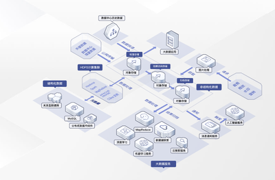 成本低，使用靈活！華為云OBS助力企業(yè)高效解決數(shù)據(jù)存儲問題