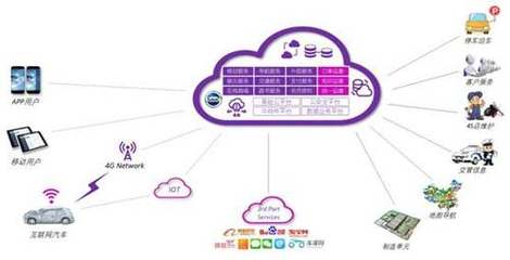 上汽集團借助云計算推動數(shù)字化轉(zhuǎn)型之路——數(shù)據(jù)處理服務(wù)篇