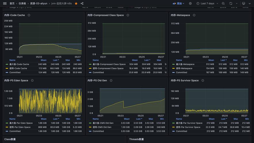 優(yōu)化JVM參數(shù)，數(shù)據(jù)處理服務(wù)吞吐率提升22.5%