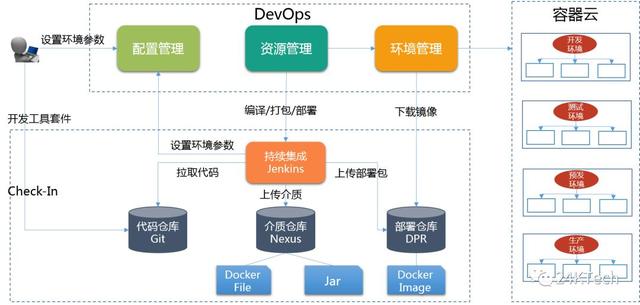 大數(shù)據(jù)微服務(wù)化技術(shù)架構(gòu)解析