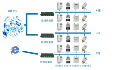 串口通信協議的種類及概述