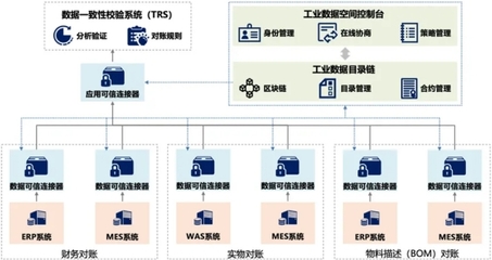 數據要素驅動行業革新 幻燈及投影設備銷售典型案例剖析