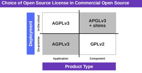 開(kāi)源軟件通識(shí)基礎(chǔ)課第三周 萬(wàn)字詳解基礎(chǔ)軟件服務(wù)