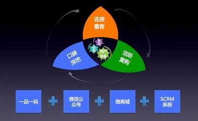 小心!湯姆&middot;索亞陷阱,獎(jiǎng)勵(lì)消費(fèi)者很可能適得其反!