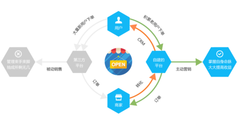 微信開發、微信公眾號點餐平臺、外賣、微信商城、微支付、微紅包-【IMMWA】-豬八戒網