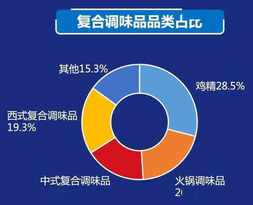 2021中國餐飲產(chǎn)業(yè)生態(tài)白皮書 發(fā)布,一文讀完關(guān)鍵信息